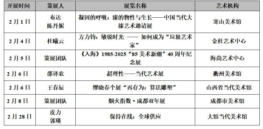 月度(2026年2月)策展人影響力榜單